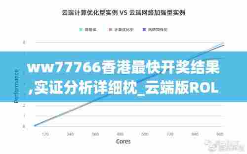 ww77766香港最快开奖结果,实证分析详细枕_云端版ROL21.820