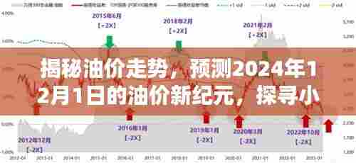 揭秘油价走势与探寻独特风味小店,预测未来油价新纪元与小巷美食之旅