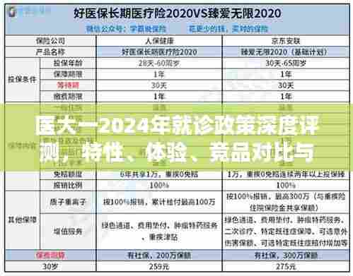 医大一2024年就诊政策全面解读，特性、体验、竞品对比与用户分析深度评测