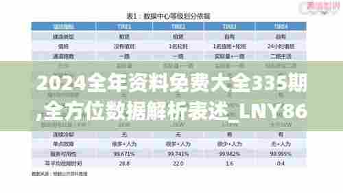 2024全年资料免费大全335期,全方位数据解析表述_LNY86.931影音体验版