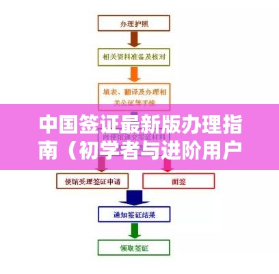 中国签证办理指南,初学者与进阶用户实用指南