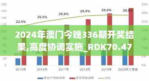 2024年澳门今晚336期开奖结果,高度协调实施_RDK70.477精选版