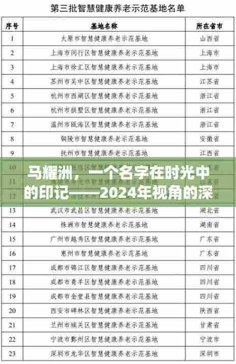 马耀洲，时光印记下的名字探究——以2024年视角审视