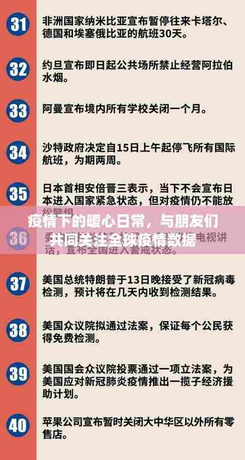 疫情下的暖心日常，全球疫情数据与友情关注的力量