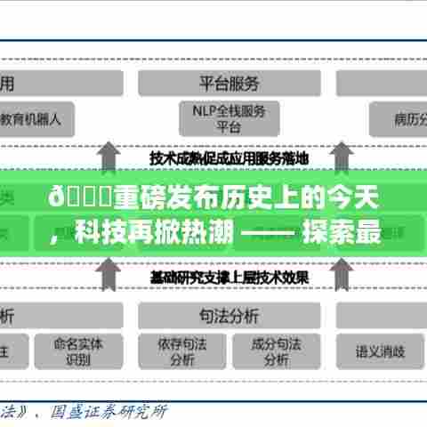 探索最新翻译神器，开启全球智能翻译新纪元，历史上的今天科技热潮重磅来袭！