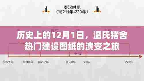 温氏猪舍建设图纸演变之旅,历史视角下的12月1日回顾