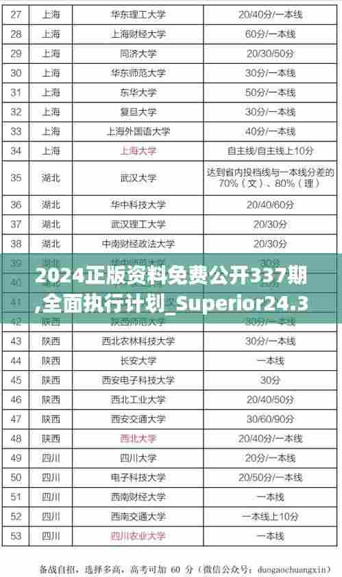 2024正版资料免费公开337期,全面执行计划_Superior24.384-2
