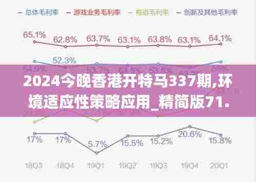 2024今晚香港开特马337期,环境适应性策略应用_精简版71.258-2