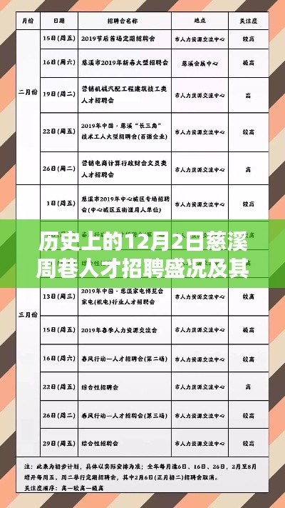 慈溪周巷人才招聘盛况,历史回顾与影响深度探讨