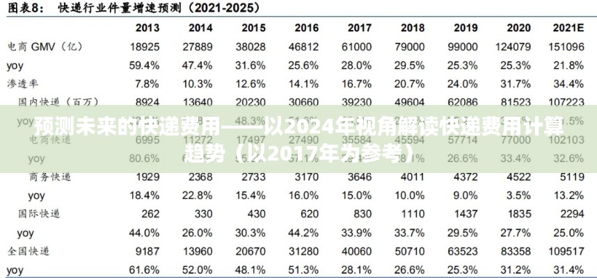 2024年视角解读,预测未来快递费用计算趋势(基于2017年的参考)