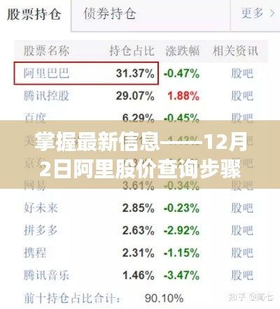 掌握最新信息,阿里股价查询步骤指南(适合初学者与进阶用户参考)