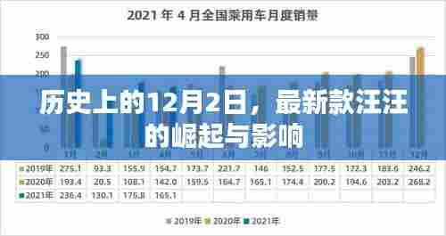 汪汪崛起日，揭秘最新款汪汪的历史影响与变迁
