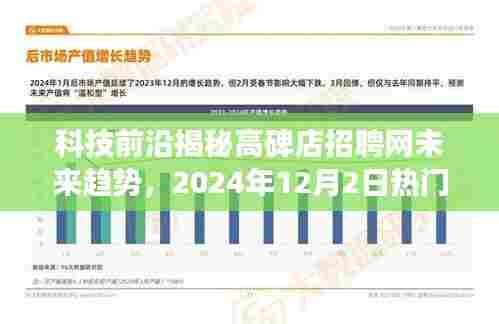 科技前沿下的智能招聘之旅，高碑店招聘网未来趋势展望与热门新动向揭秘（2024年12月）