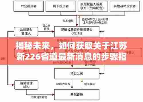 江苏新226省道最新消息获取指南，未来揭秘与初学者友好教程