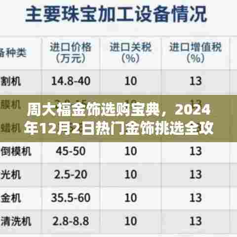 周大福金饰选购宝典，热门金饰挑选全攻略（附最新日期趋势）
