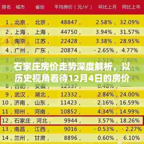 石家庄房价深度解析，历史视角看待房价动态及未来走势（以12月4日为例）