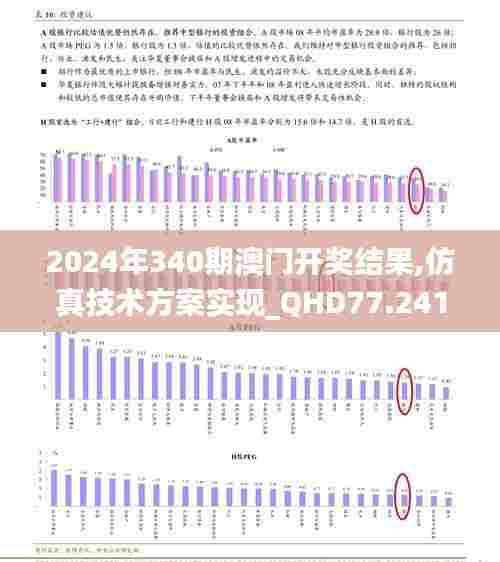 2024年340期澳门开奖结果,仿真技术方案实现_QHD77.241-4