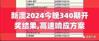 新澳2024今晚340期开奖结果,高速响应方案解析_Pixel8.699-2