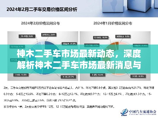 神木二手车市场最新动态评测报告,深度解析市场消息与购车体验(2024年12月4日)