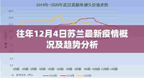 苏兰最新疫情概况及趋势分析(往年12月4日)