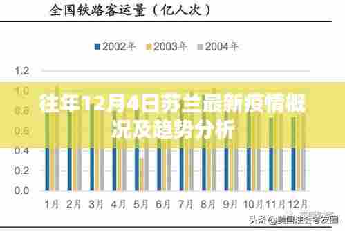 苏兰最新疫情概况及趋势分析(往年12月4日)