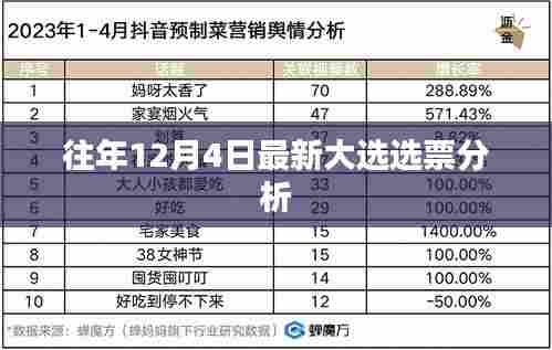最新大选选票分析，揭秘往年12月4日投票趋势