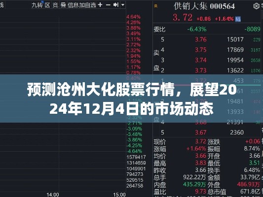 沧州大化股票行情预测,展望至2024年12月4日的市场动态分析