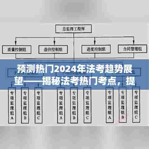 揭秘法考趋势,2024年法考热门考点预测与备考策略规划展望!