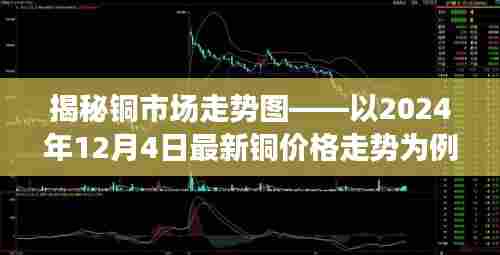 铜市场走势揭秘,最新铜价格走势图分析(2024年12月4日)