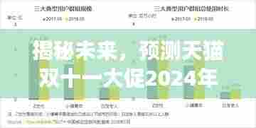 揭秘未来，天猫双十一大促2024年实时交易总额展望