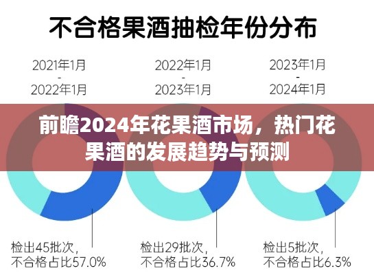 2024年花果酒市场趋势展望,热门花果酒发展预测与前瞻分析