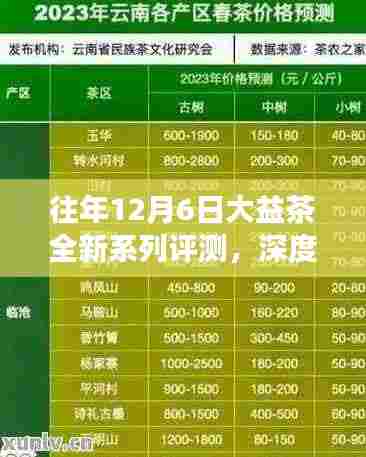 大益茶全新系列评测深度解读，特性、体验与竞品对比