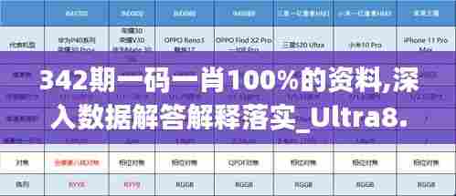 342期一码一肖100%的资料,深入数据解答解释落实_Ultra8.247