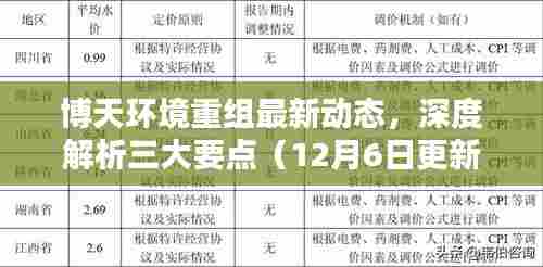 博天环境重组最新动态深度解读,三大要点悉数呈现(最新更新)