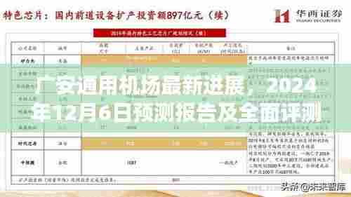 广安通用机场最新进展报告,预测与全面评测(至2024年12月6日)