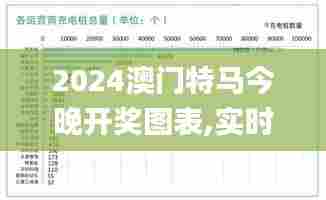2024澳门特马今晚开奖图表,实时数据解析_开发版2.863