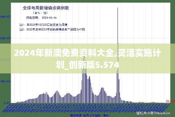 2024年新澳免费资料大全,灵活实施计划_创新版5.574