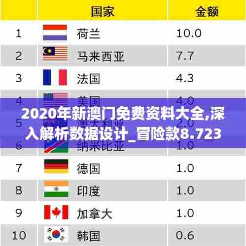 2020年新澳门免费资料大全,深入解析数据设计_冒险款8.723