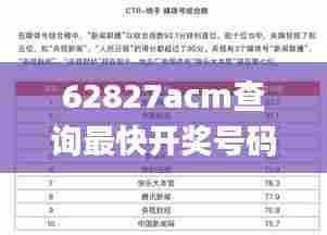 62827acm查询最快开奖号码,全面执行分析数据_轻量版8.233