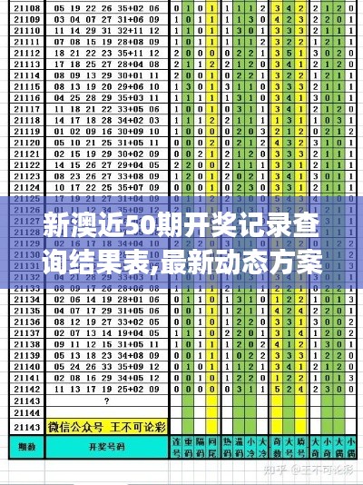 新澳近50期开奖记录查询结果表,最新动态方案_mShop10.614