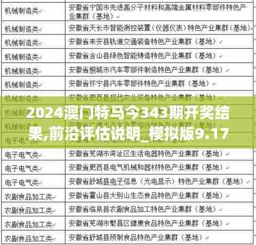 2024澳门特马今343期开奖结果,前沿评估说明_模拟版9.172