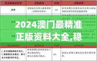 2024澳门最精准正版资料大全,稳定评估计划_9DM9.559