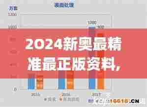 2O24新奥最精准最正版资料,权威数据解释定义_QHD版5.342