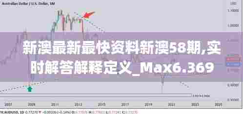 新澳最新最快资料新澳58期,实时解答解释定义_Max6.369