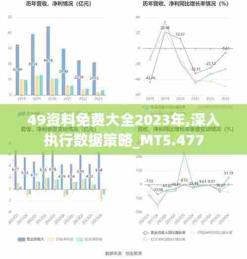 49资料免费大全2023年,深入执行数据策略_MT5.477