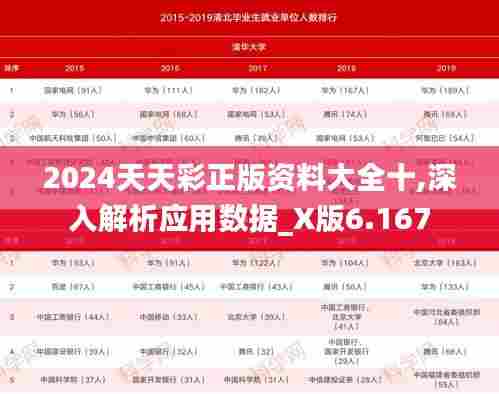 2024天天彩正版资料大全十,深入解析应用数据_X版6.167