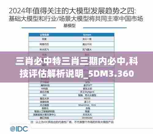 三肖必中特三肖三期内必中,科技评估解析说明_5DM3.360