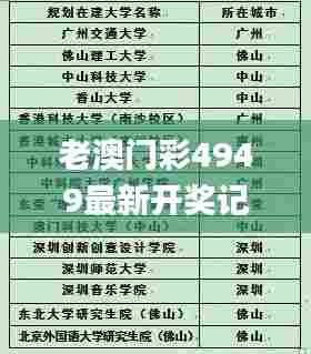 老澳门彩4949最新开奖记录,科学解答解释定义_静态版19.700