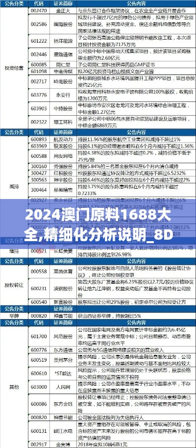2024澳门原料1688大全,精细化分析说明_8DM2.645