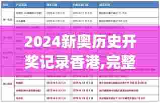 2024新奥历史开奖记录香港,完整的执行系统评估_N版2.657